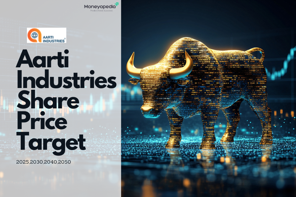 Aarti Industries Share Price Target From 2025 to 2035 - Future Growth , Potential , Success and Risks