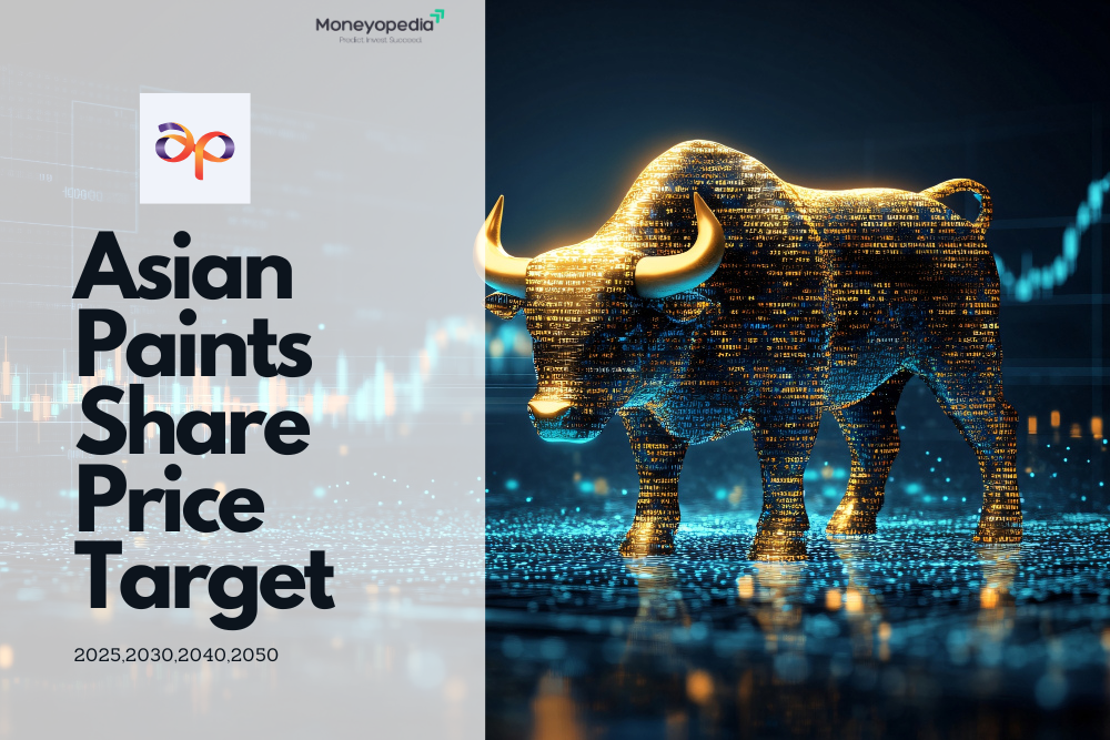 Asian Paints Share Price Target: 2025-2035