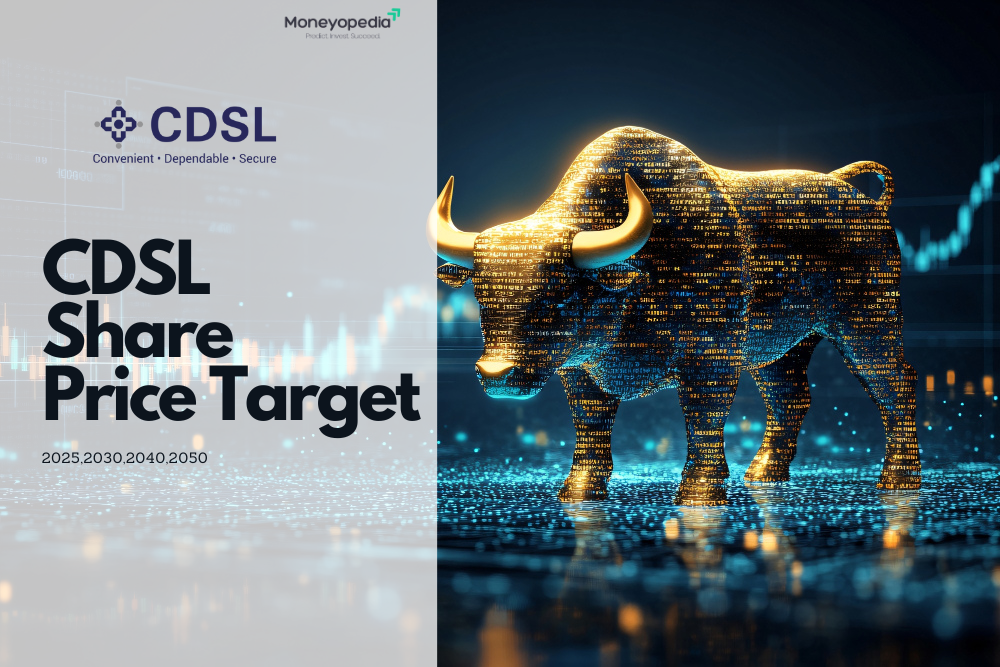 CDSL Share Price Target 2025 to 2035