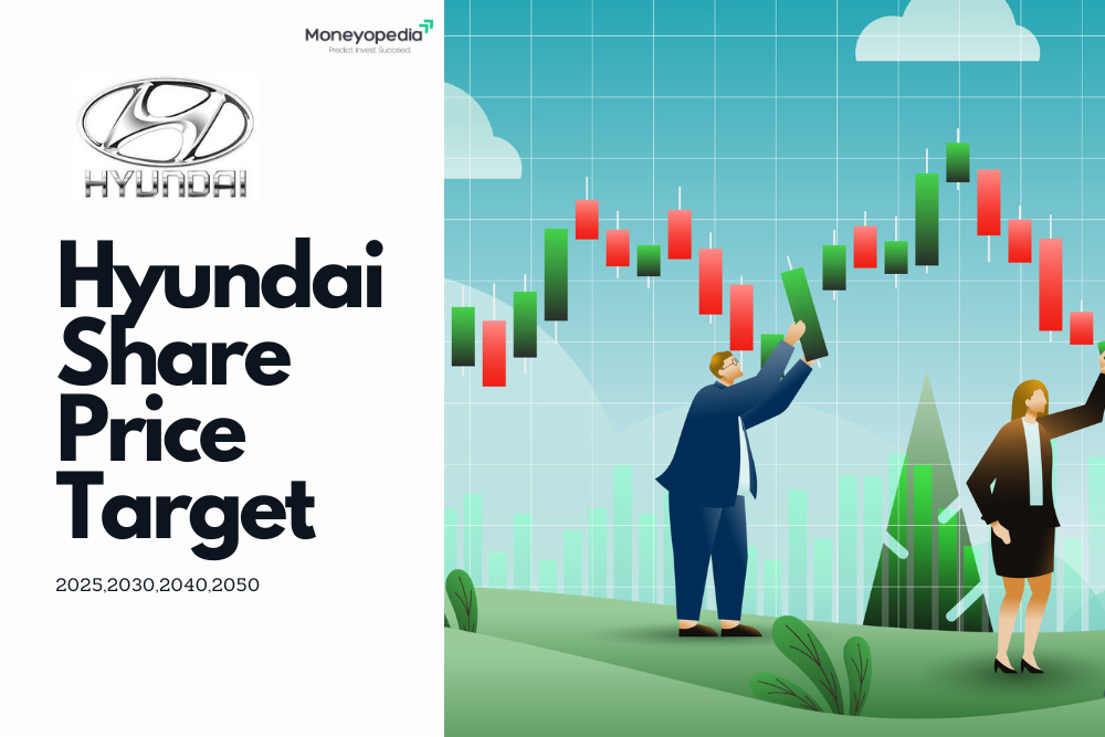 Hyundai Motor NSE Share Price Target 2025, 2026, 2035