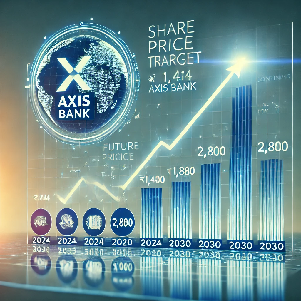 Axis Bank Share Price Target 2025 to 2030-Shareholding Pattern, Risks And Challenges