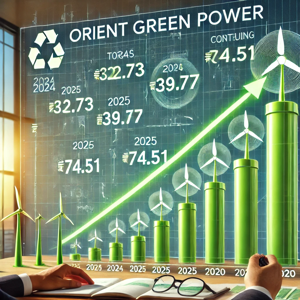 Orient Green Power Share Price Target 2025 to 2030